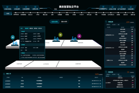 综合监控系统